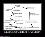 Фотография Денис Мамцев