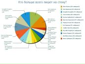 Unknown Unknown фотография #41 (источник - https://vk.com/id151547)